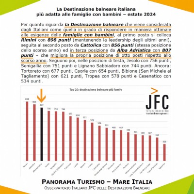 JFC - Alba Adriatica destinazione turistica balneare Family